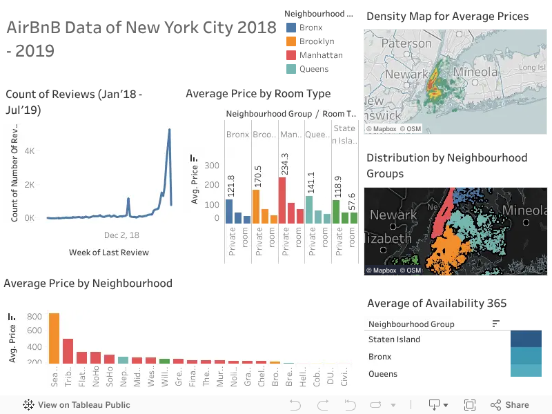AirBnB NYC Tableau Dashboard thumbnail