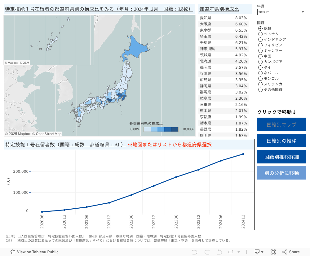 都道府県別国籍別 