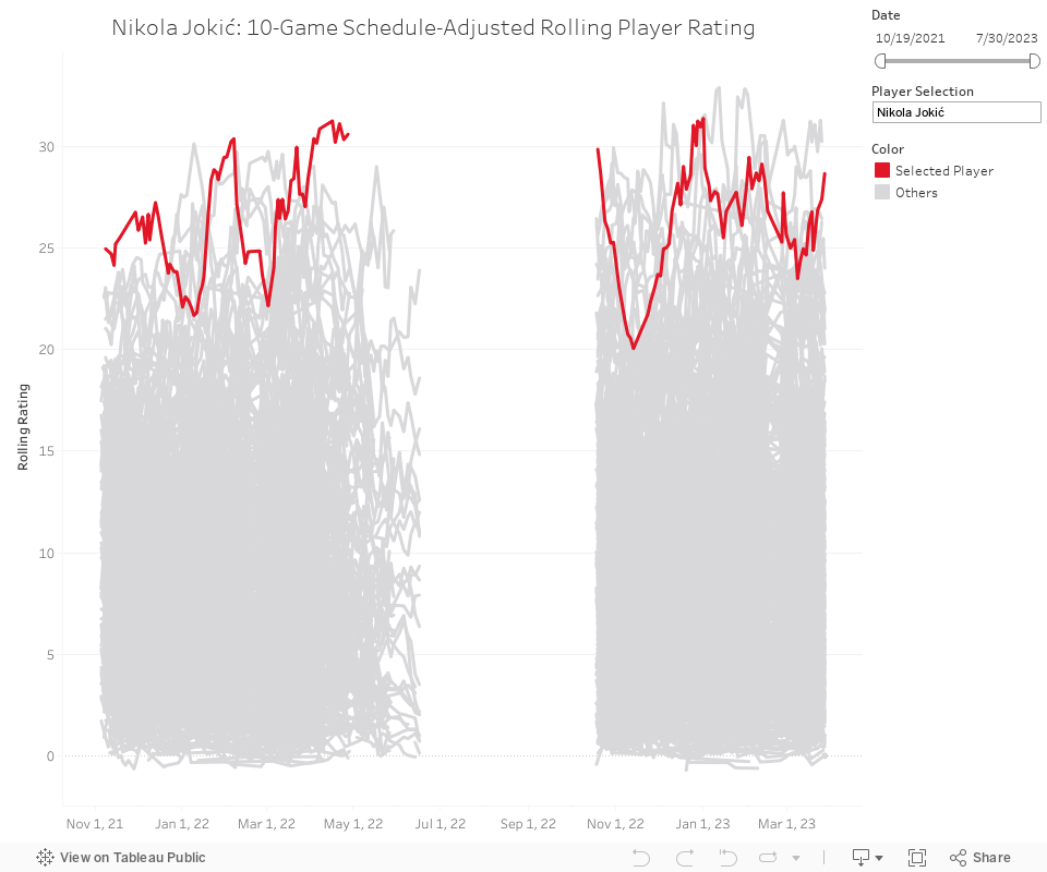 Nba ratings deals crash