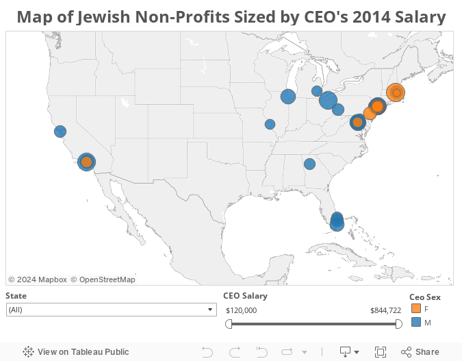 Map of Jewish Non-Profits Sized by CEO's 2014 Salary