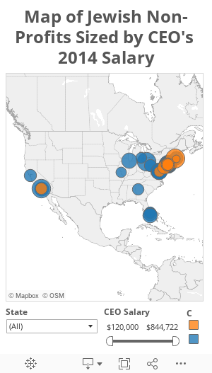 Map of Jewish Non-Profits Sized by CEO's 2014 Salary