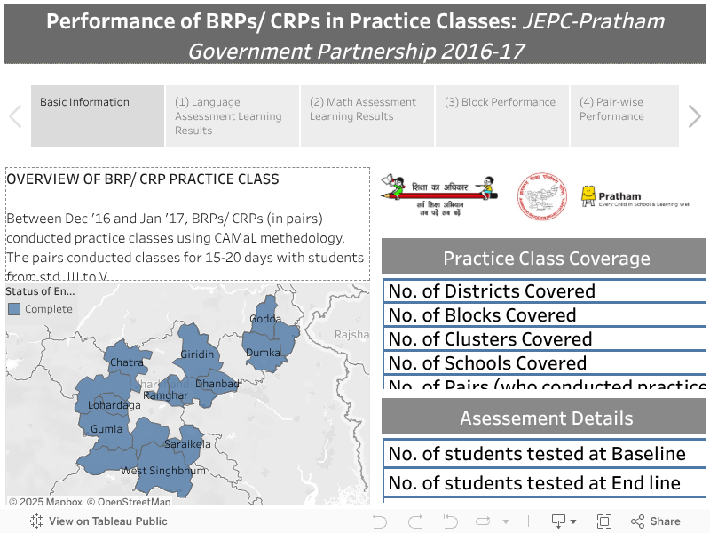 Performance of BRPs/ CRPs in Practice Classes: JEPC-Pratham Government Partnership 2016-17 