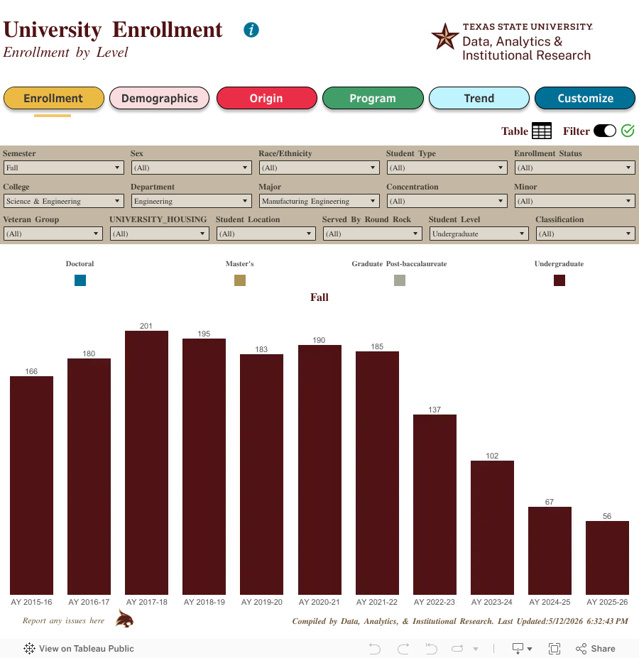 Enrollment