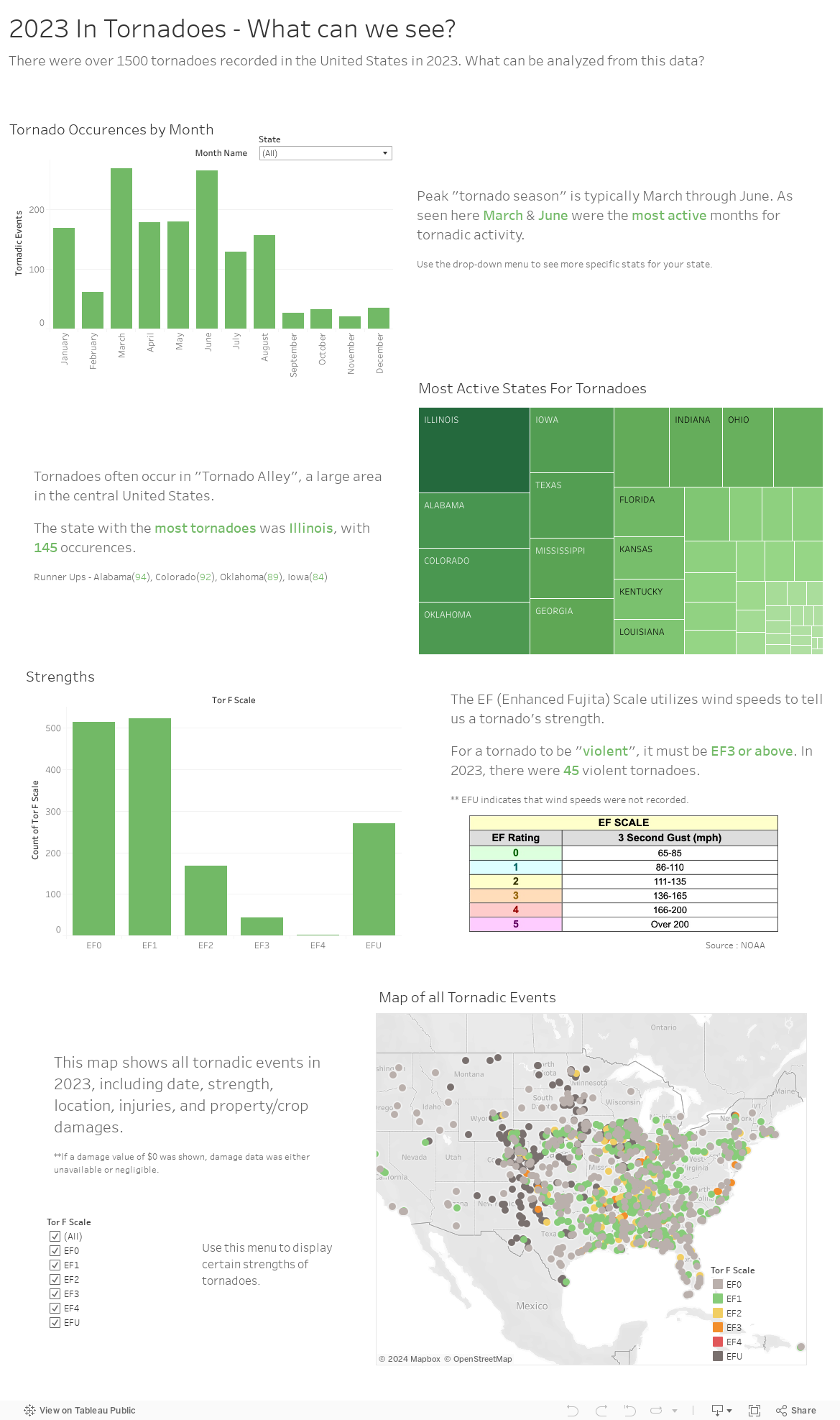 2023 In Tornadoes - What can we see? 