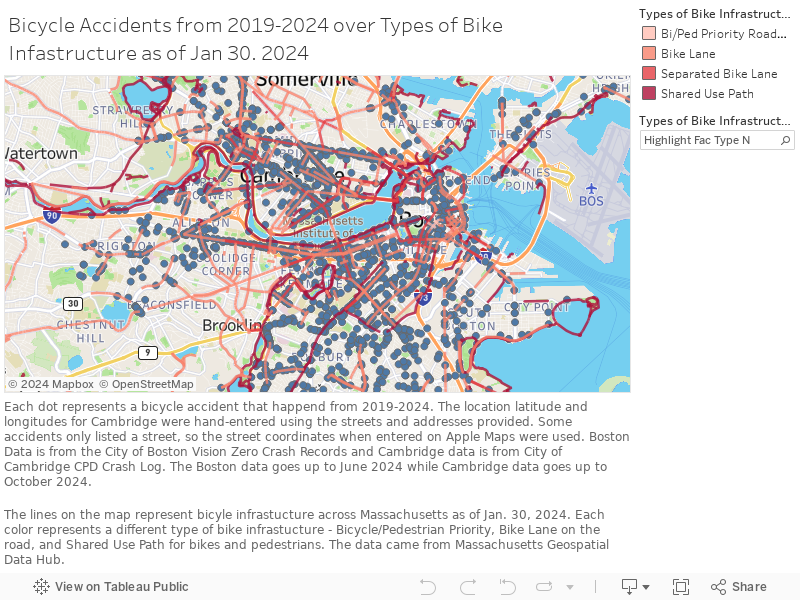 Bicycle Accidents from 2019-2024 over Types of Bike Infastructure as of Jan 30. 2024 