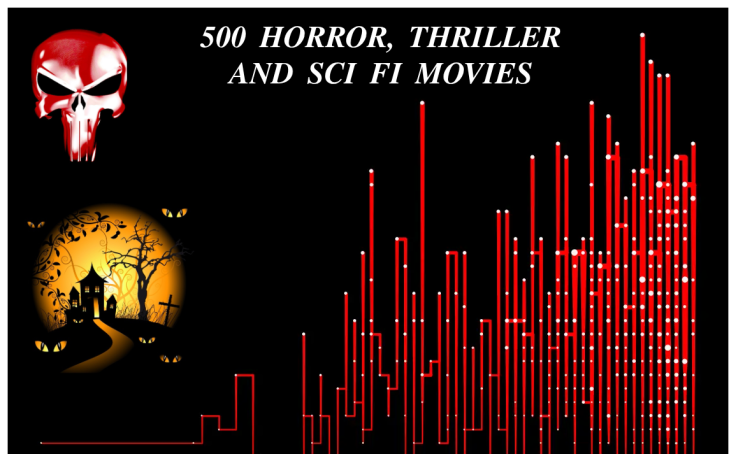 Workbook thumbnail, CHECK OUT HORROR, THRILLER & SCIFI MOVIES FROM 1942 ...
