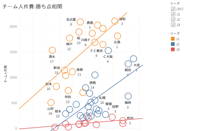 Tableau Public