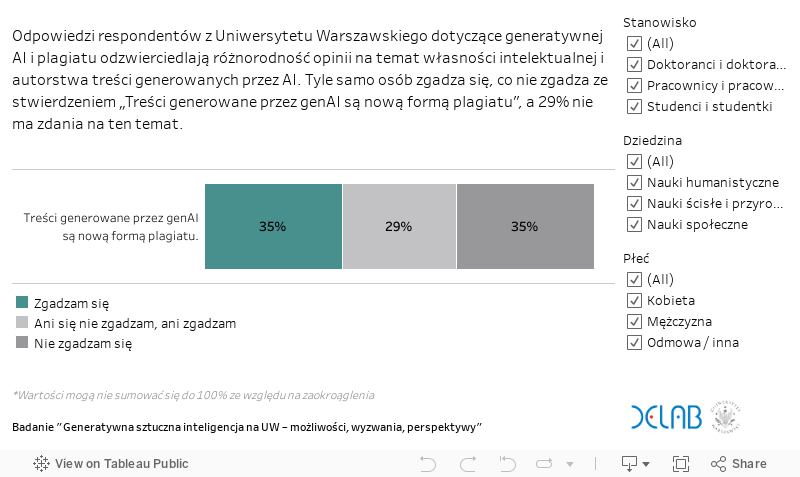 Jak cytować generatywną AI? 2 