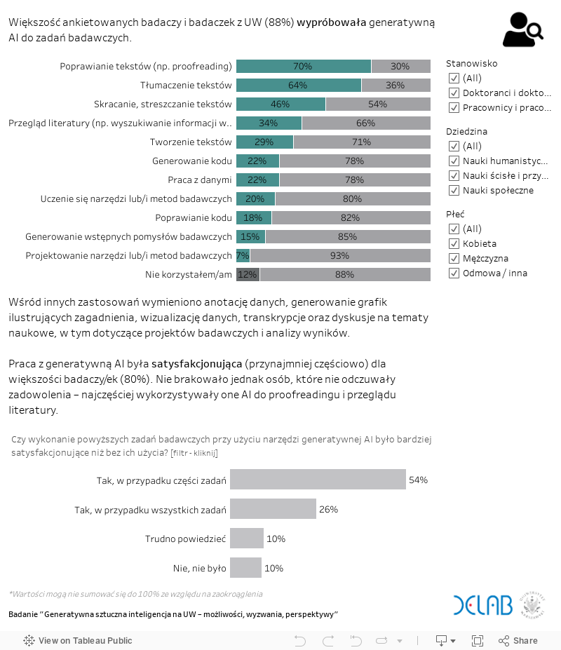 Jak można korzystać z narzędzi generatywnej AI podczas pracy badawczej? 