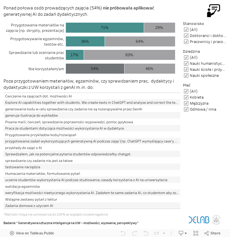 Jak można korzystać z narzędzi generatywnej AI w dydaktyce? 1 