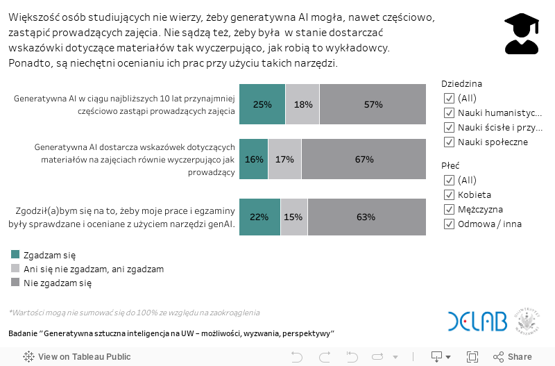 Jak można korzystać z narzędzi generatywnej AI w dydaktyce? 2 