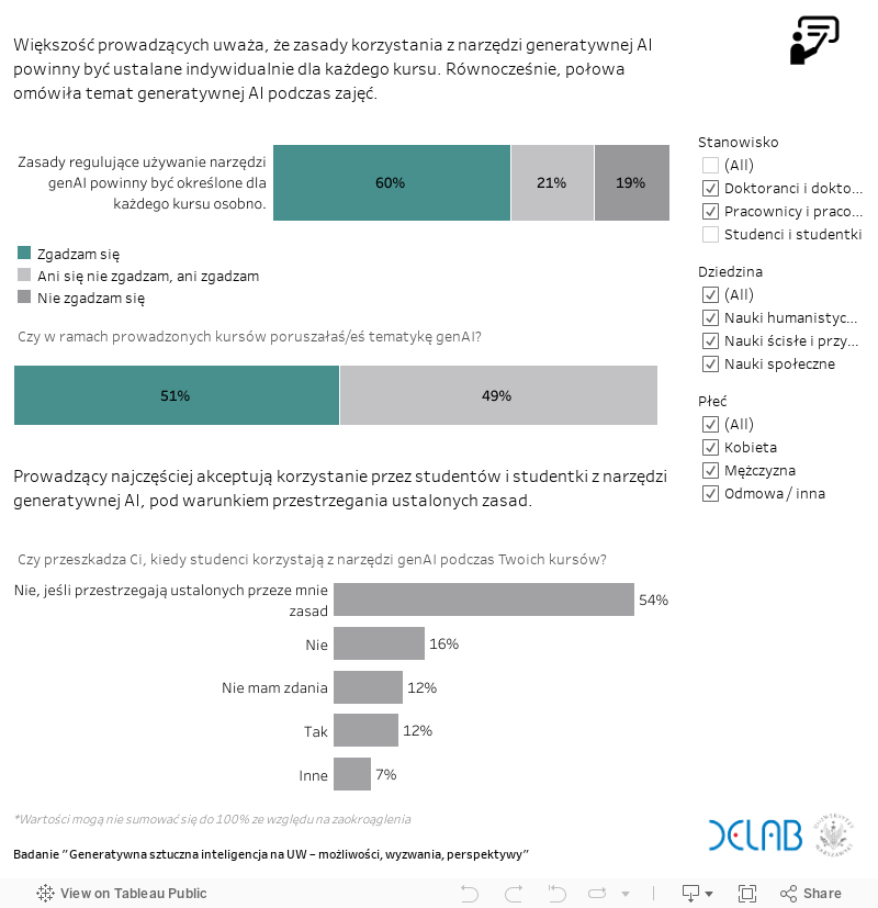 Jak przygotować kursy w dobie generatywnej AI? 