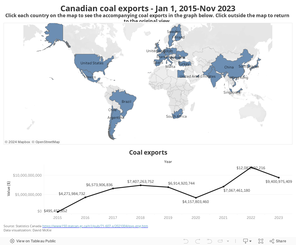 Coal Exports 