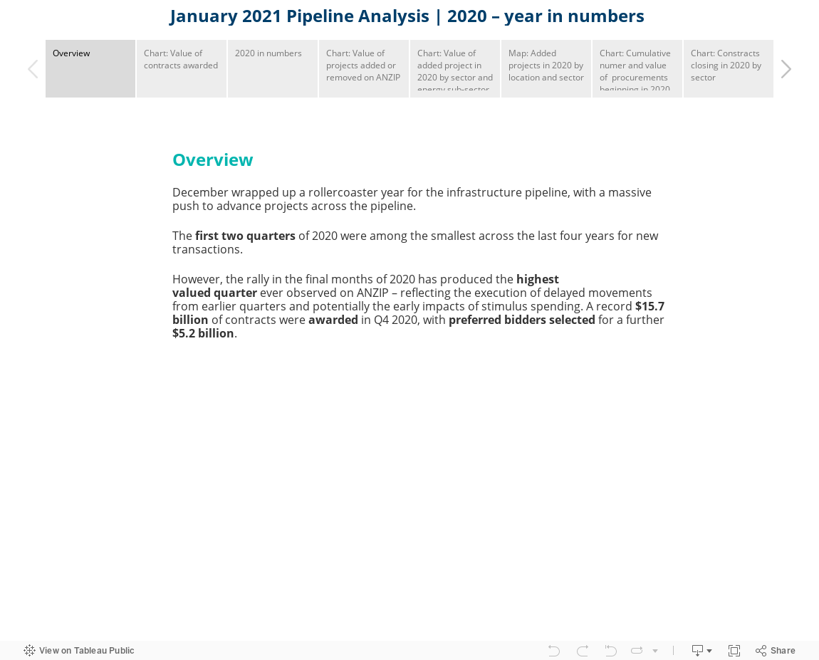 January 2021 Pipeline Analysis | 2020 – year in numbers  