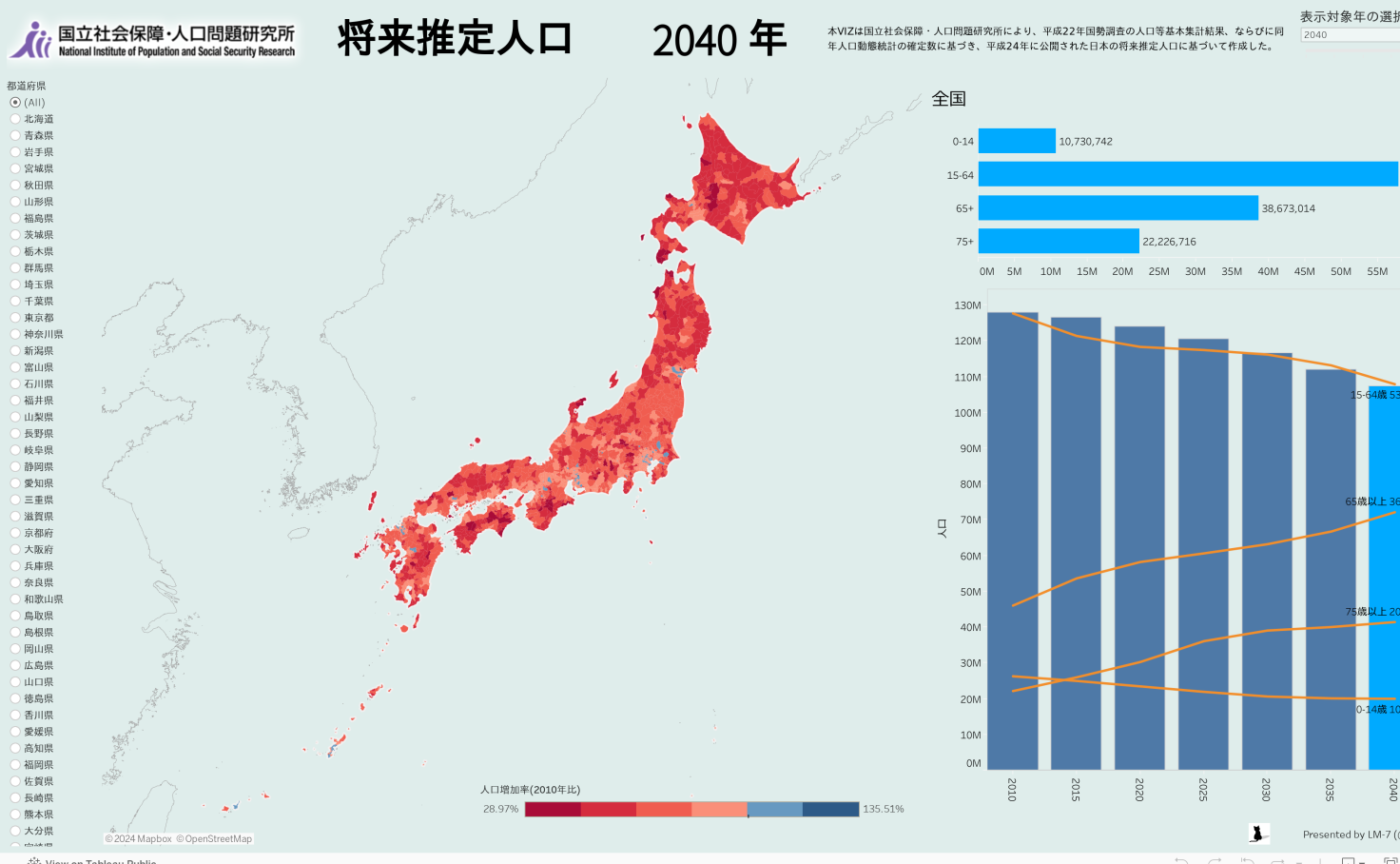 Japan Population Estimates 2010 2040 Tableau Public 6065