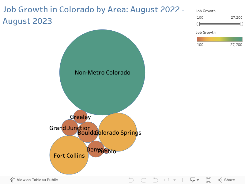 Job Growth in Colorado by Area: August 2022 - August 2023 
