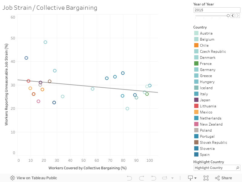 Job Strain / Collective Bargaining 