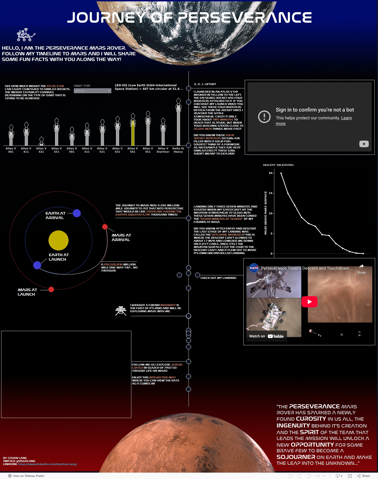 Screenshot of a dashboard from the IronViz submissions