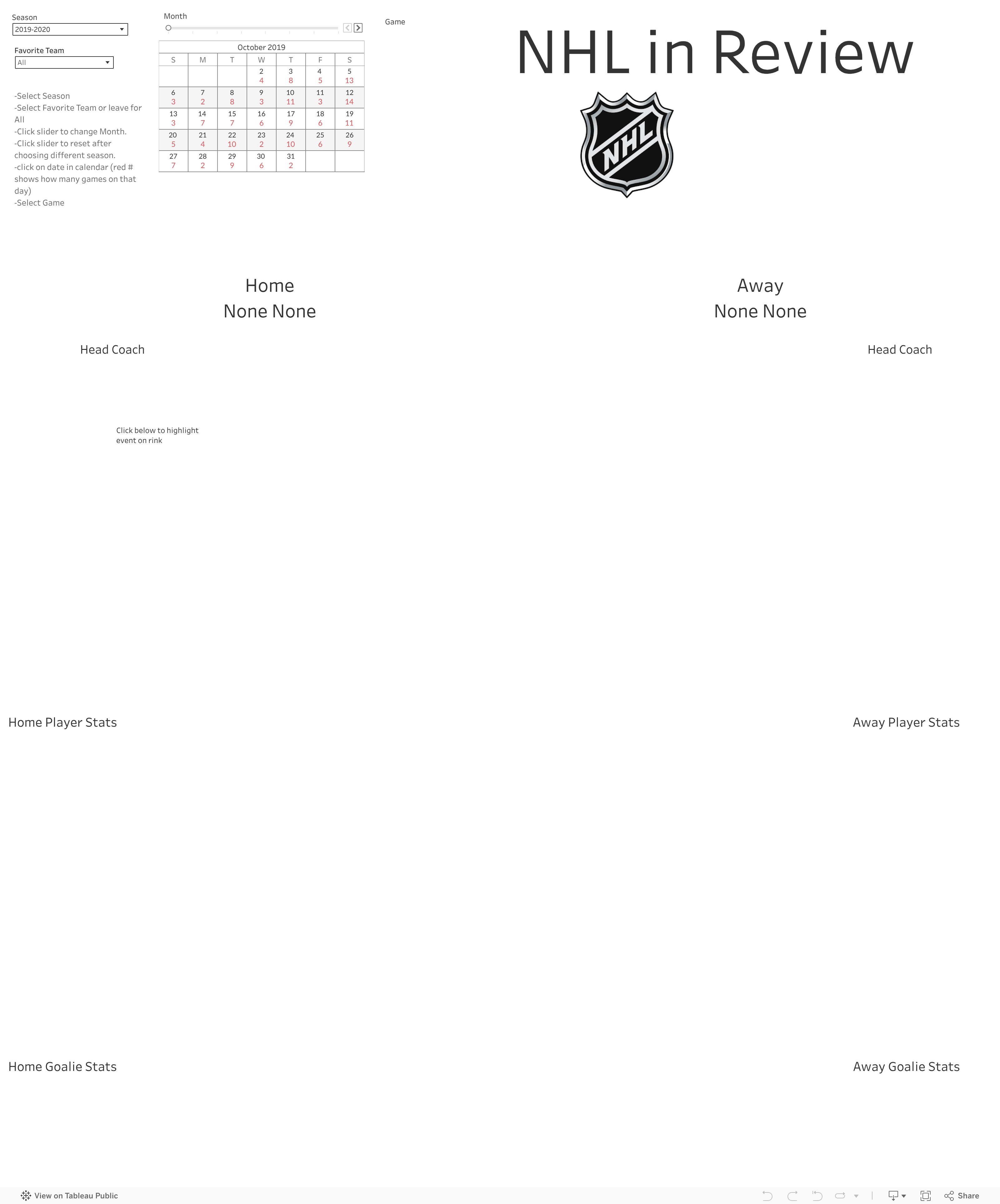 Screenshot of a dashboard from the IronViz submissions