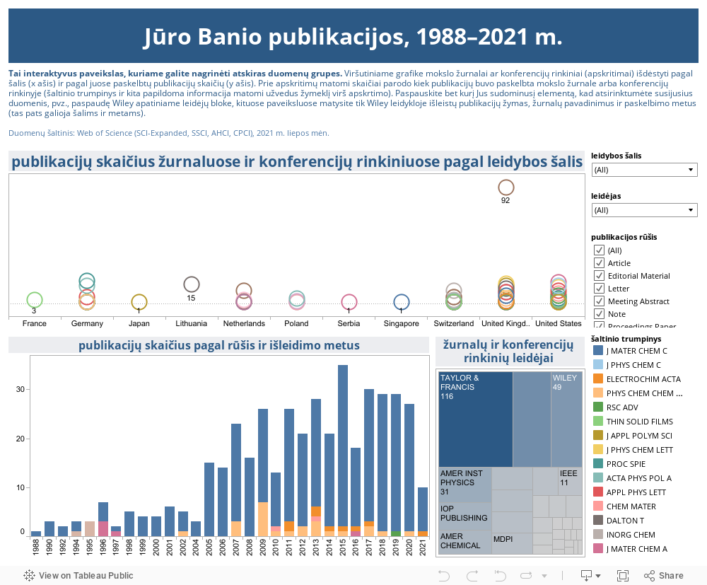Jūro Banio publikacijos, 1988–2021 m. 