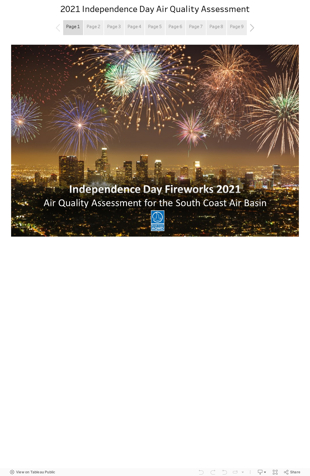 2021 Independence Day Air Quality Assessment 