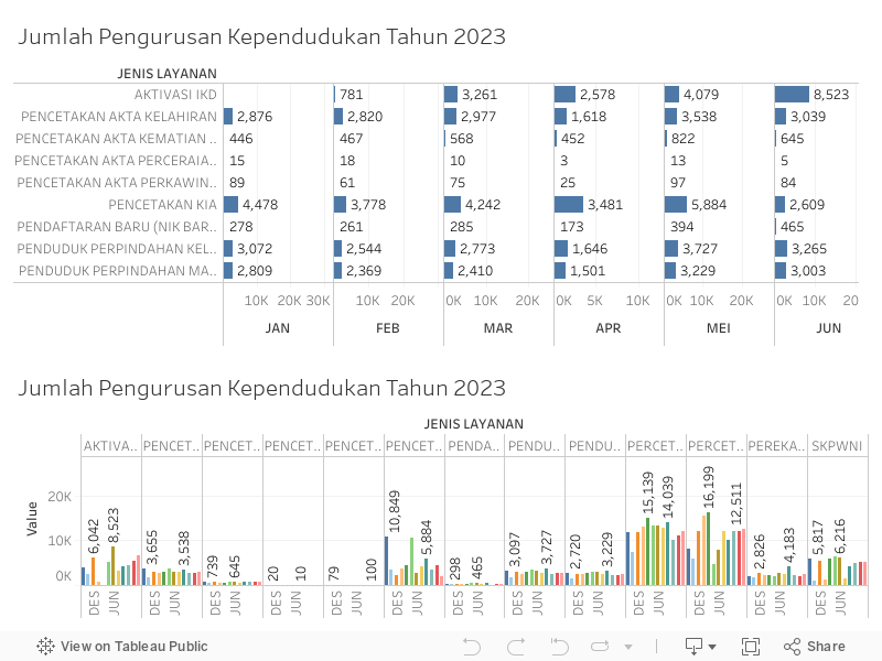 Dashboard 1 