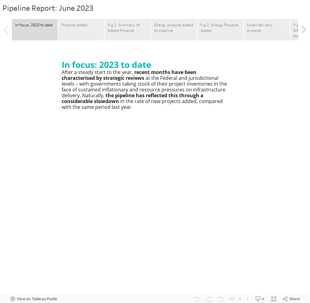 Pipeline Report: June 2023 
