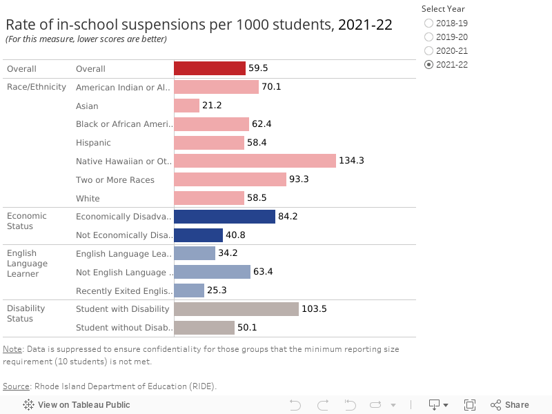 Rate of in-school suspensions per 1000 students, 2019-20(For this measure, lower scores are better) 