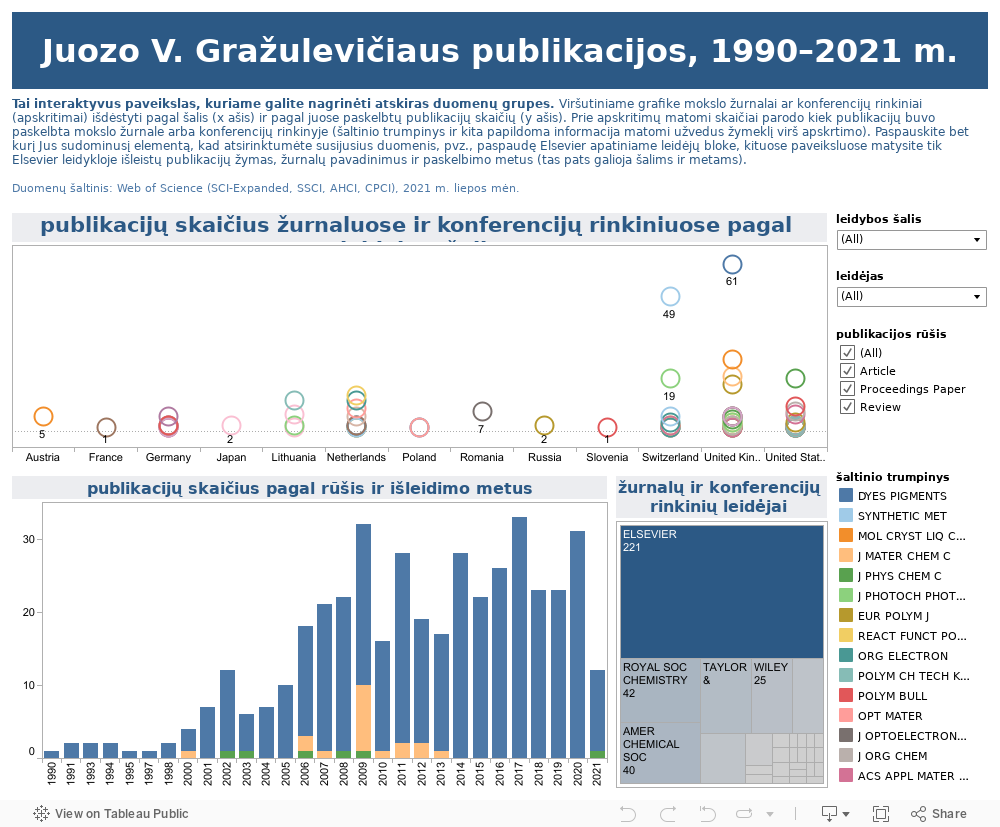 Juozo V. Gražulevičiaus publikacijos, 1990–2021 m. 