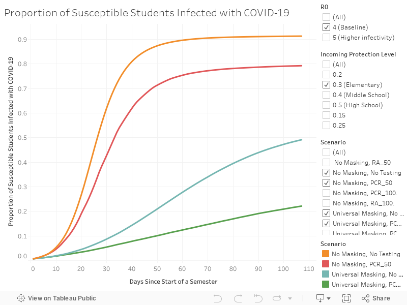 Proportion of Susceptible Students Infected with COVID-19 