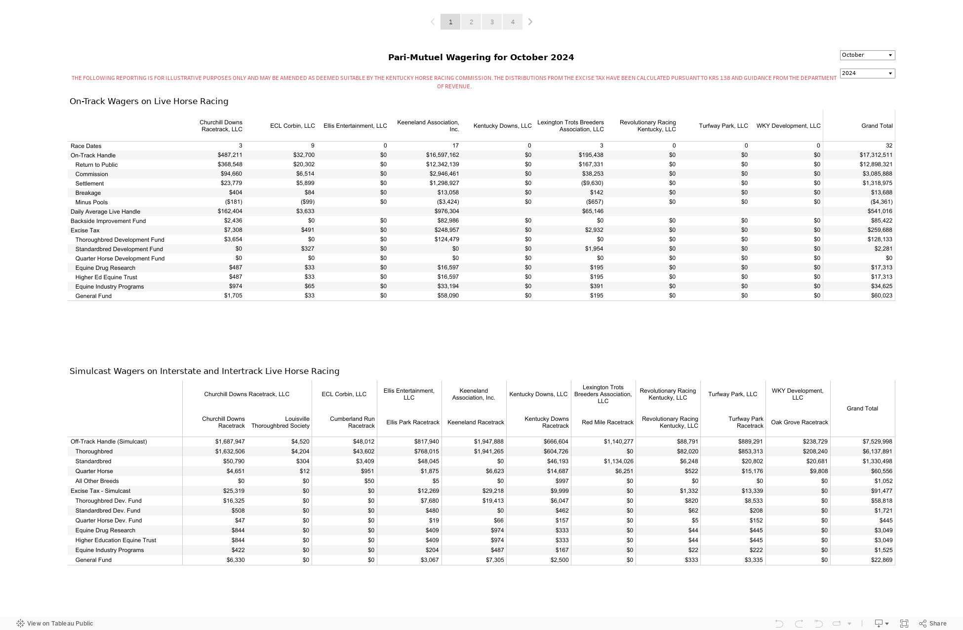 Pari-Mutuel Report 