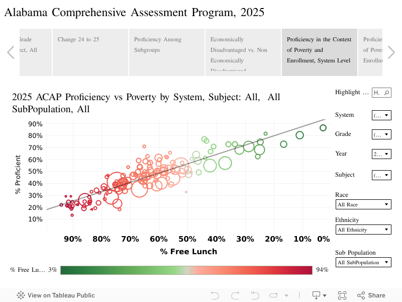 Alabama Comprehensive Assessment Program, 2025 