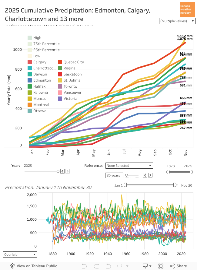 Cumulative Precipitation 