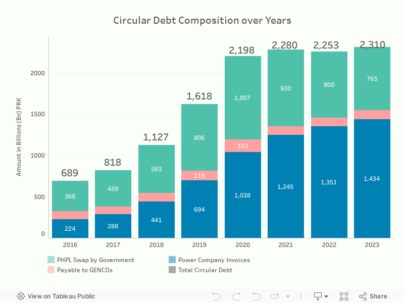 Circular Debt Bar