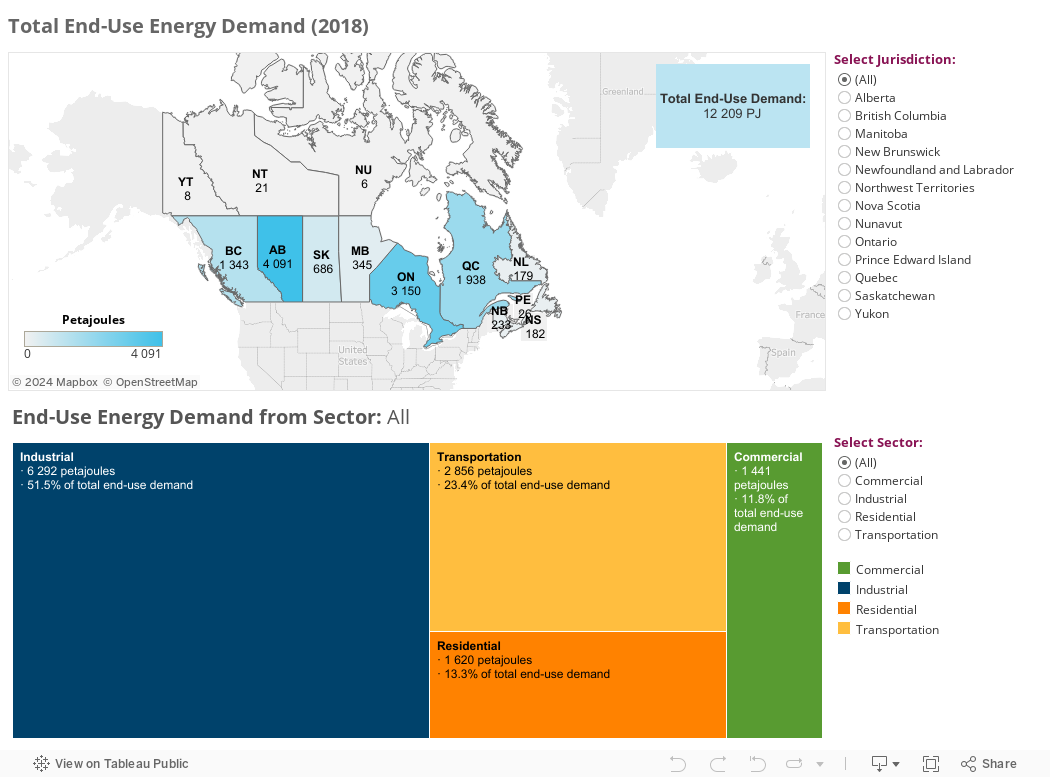 Total End-Use Energy Demand (2018) 
