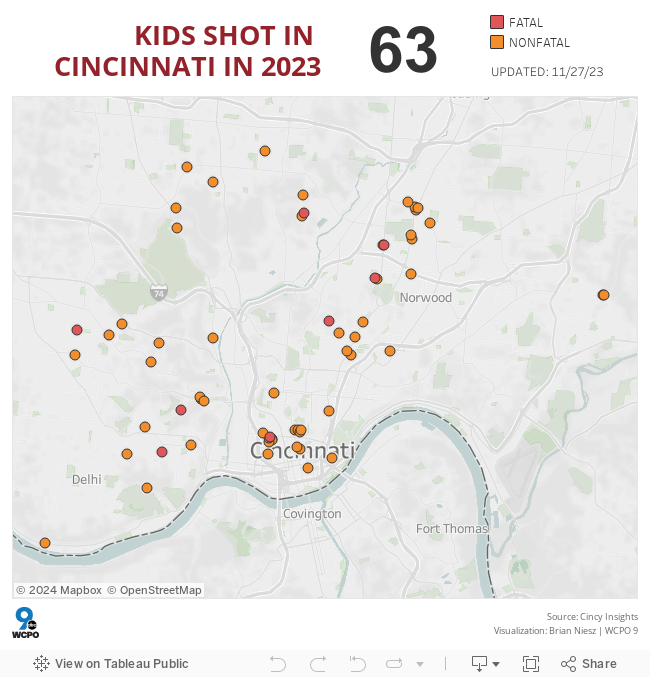 KIDS SHOT IN CINCINNATI 