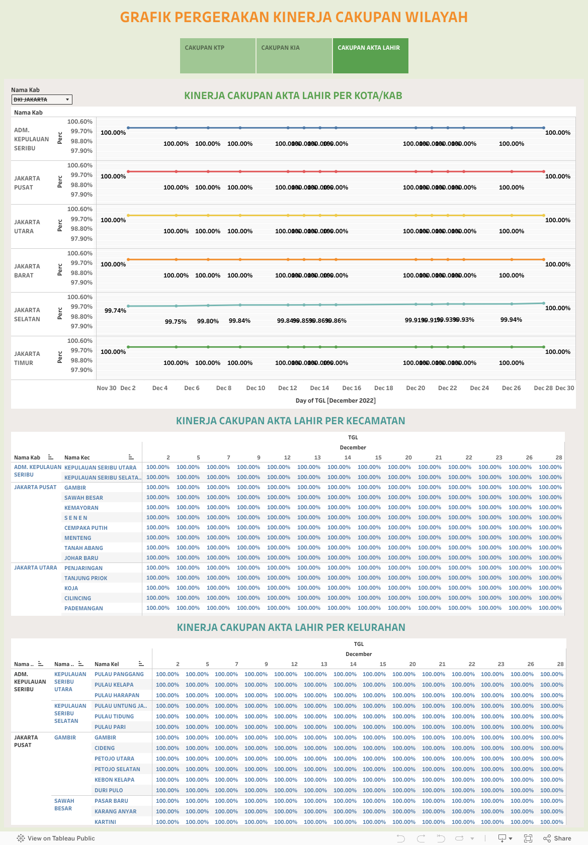 GRAFIK PERGERAKAN KINERJA CAKUPAN WILAYAH 