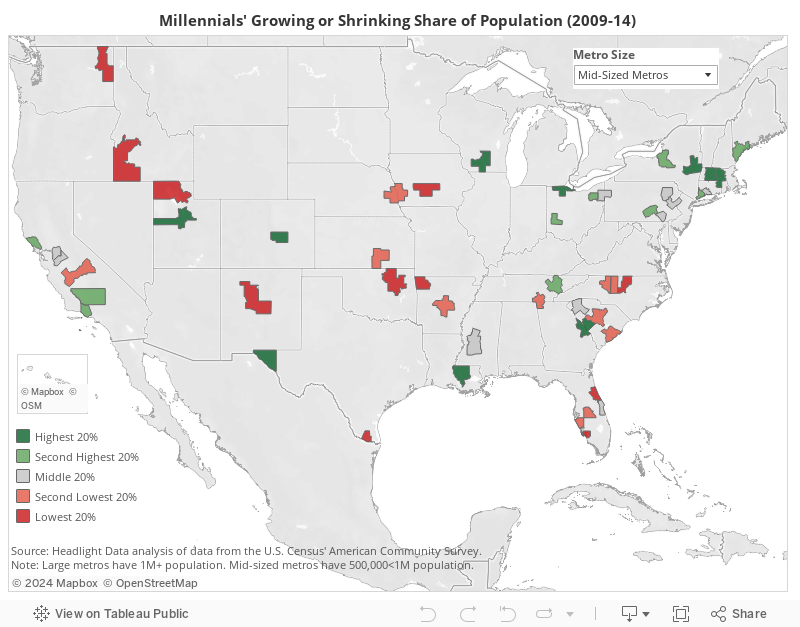 Millennials' Growing or Shrinking Share of Population (2009-14) 