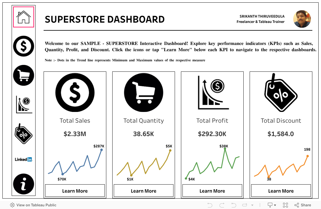 Superstore Dashboard 