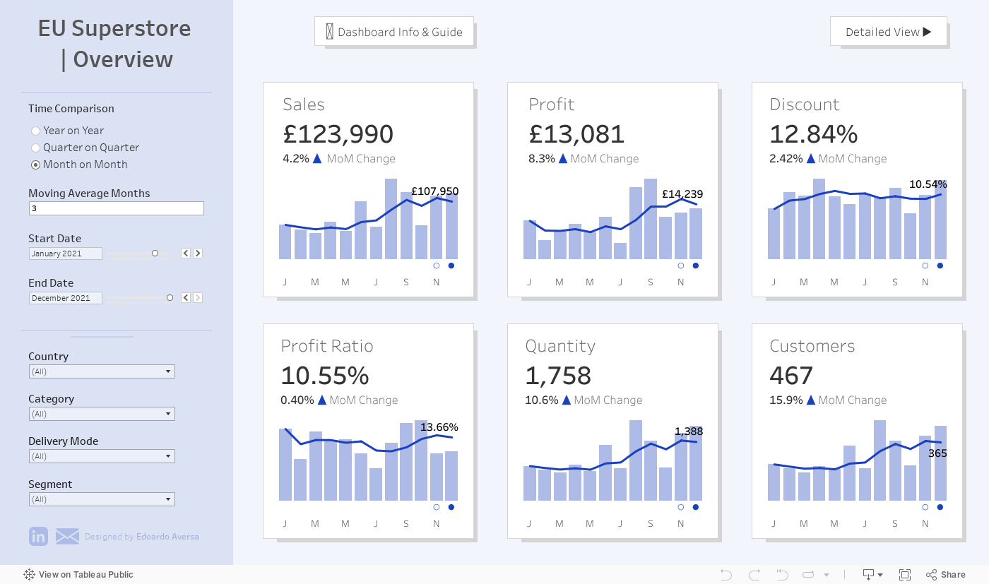 KPI Overview 