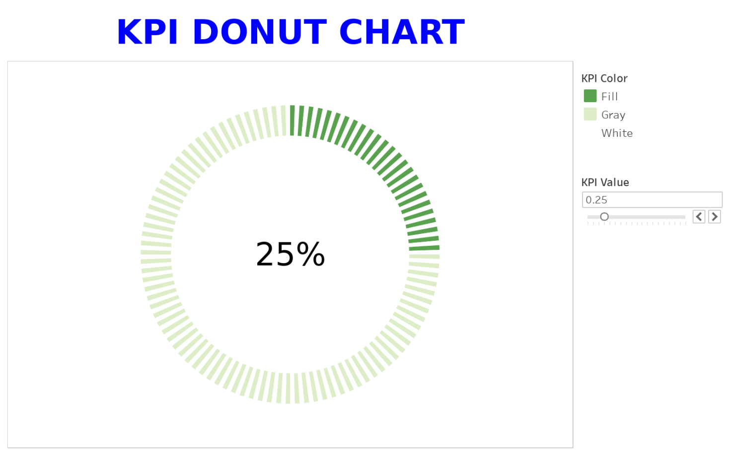 How To Do Donut Chart In Tableau