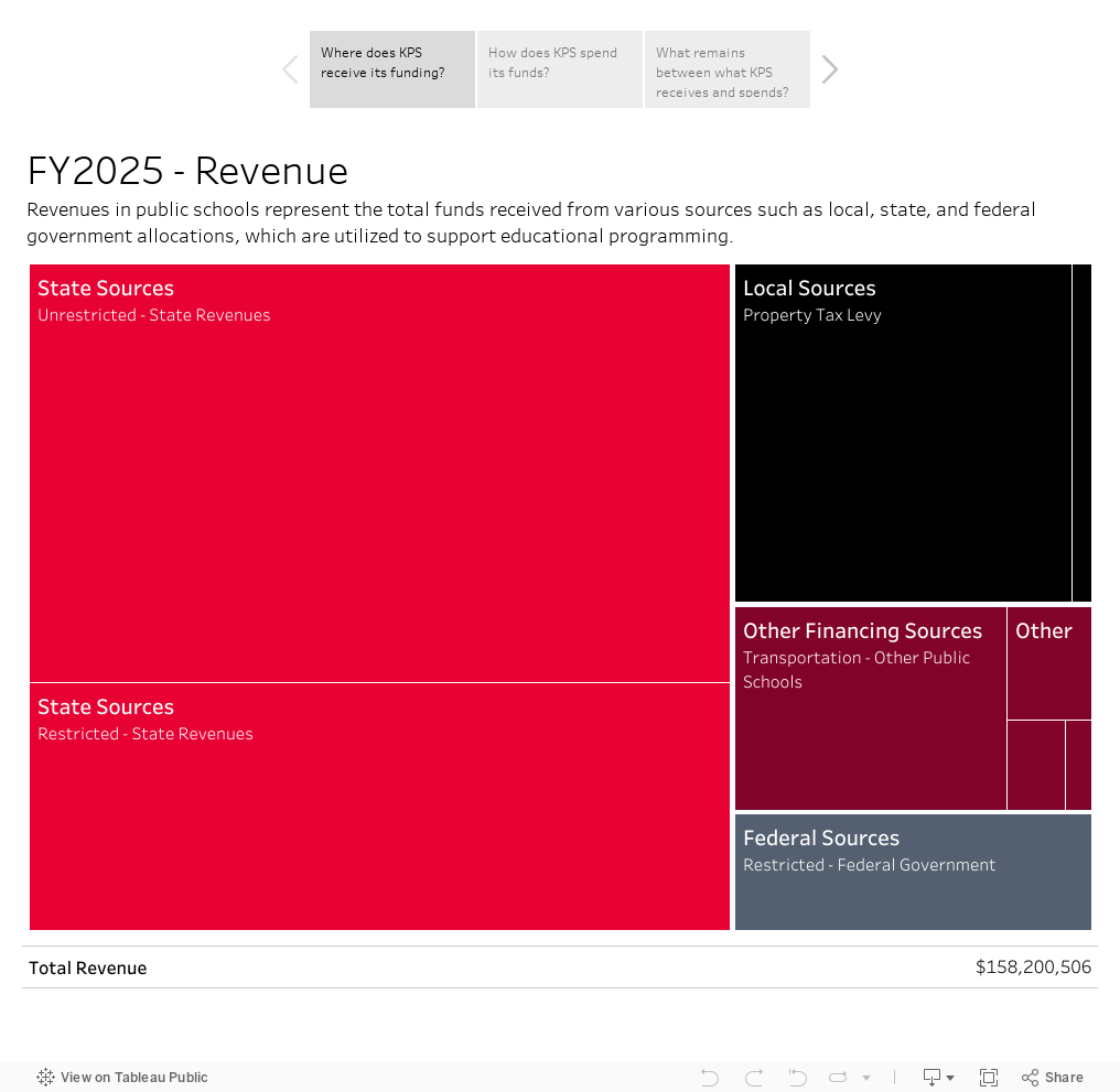 KPS Budget FY2025 