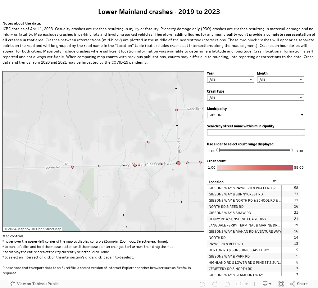 LM Dashboard 