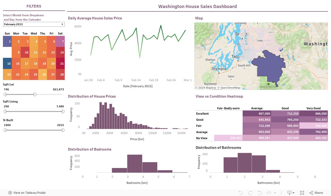 Washington House Sales Price Dashboard 