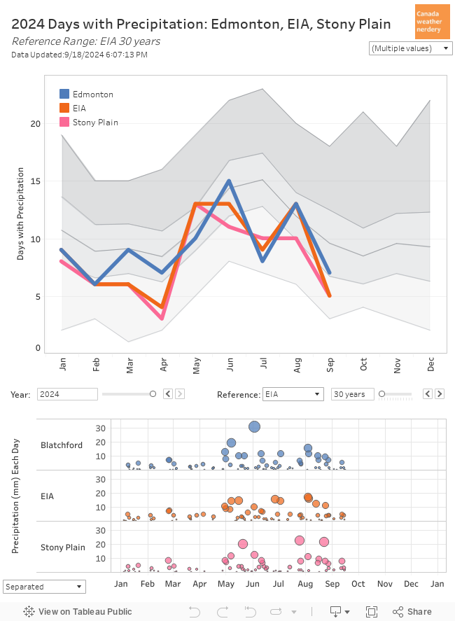 Days Each Month 