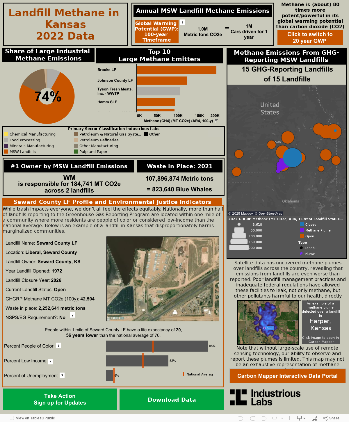 Methane Emissions from GHG reporting landfills 