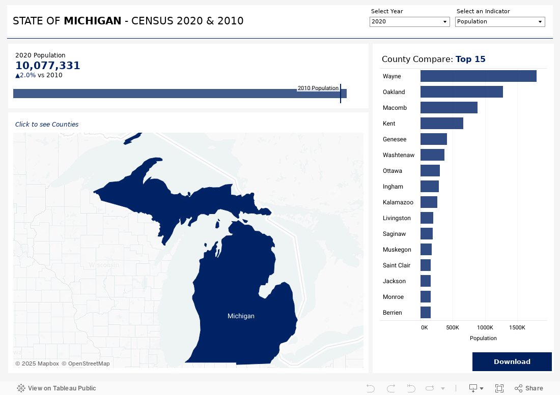 Michigan - Census 