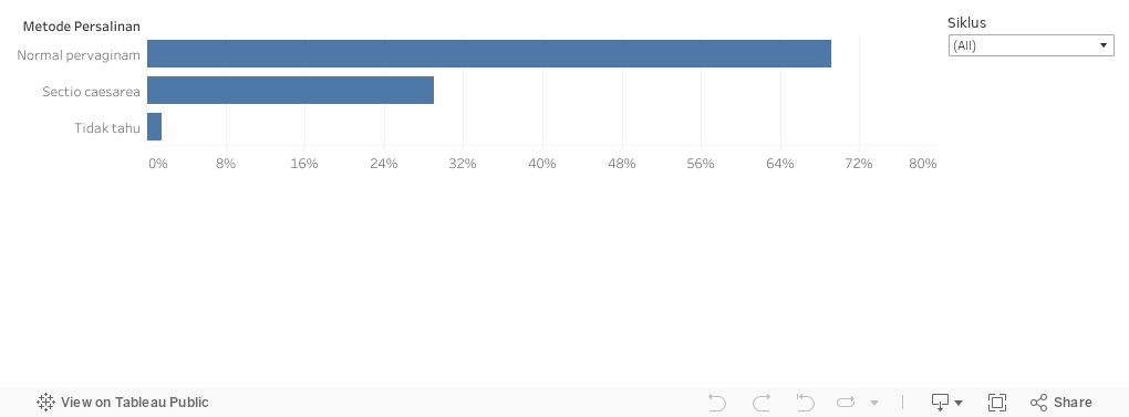 Dashboard 2 