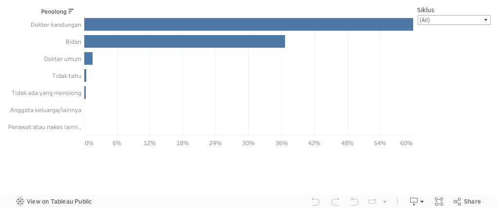 Dashboard 3 