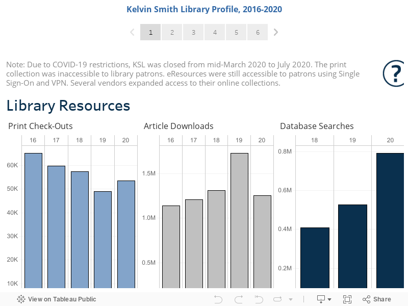  Kelvin Smith Library Profile, 2016-2020 